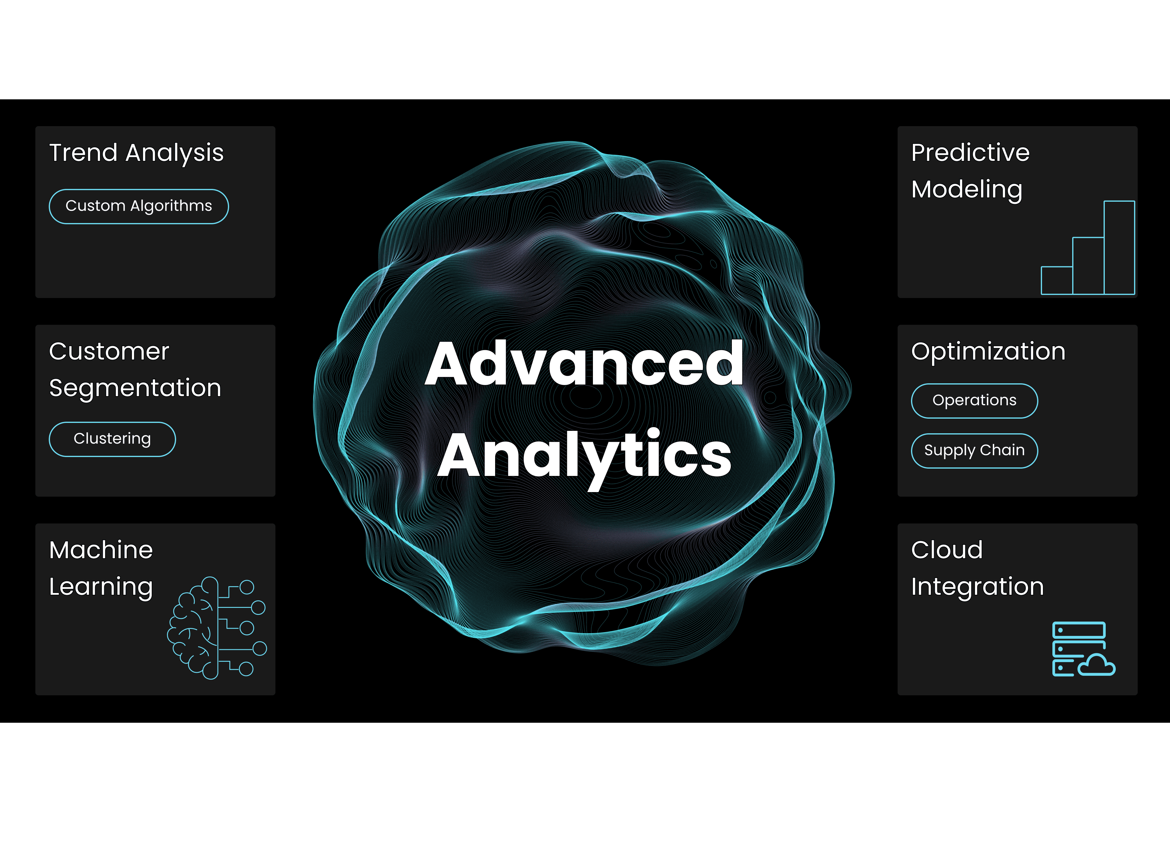 Gott Data Advanced Analytics Services: Trend Analysis, Predictive Modeling, Customer Segmentation, Optimization, Machine Learning and Cloud Integration