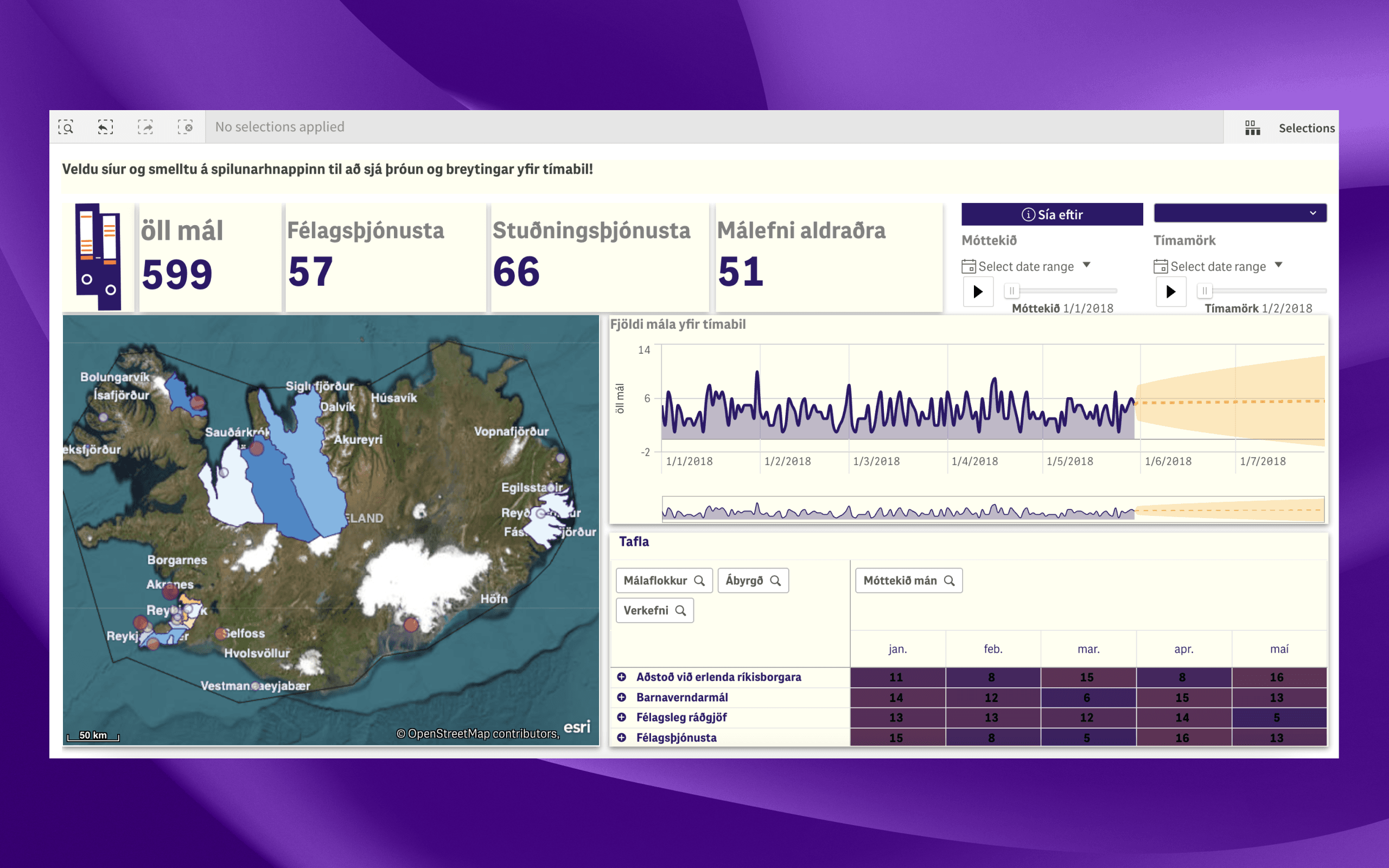 Sales by Region Dashboard