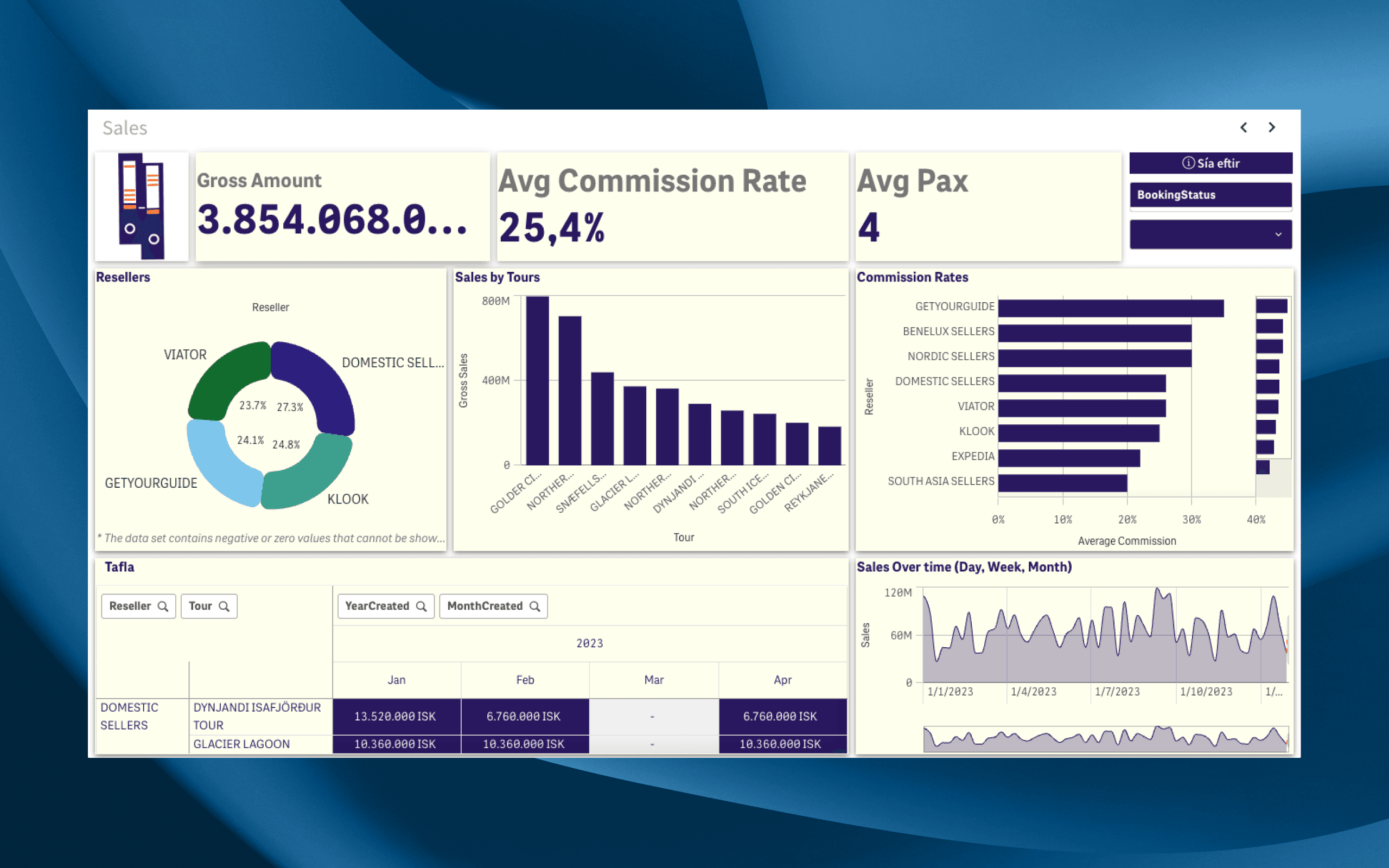 B2B Sales Performance Dashboard