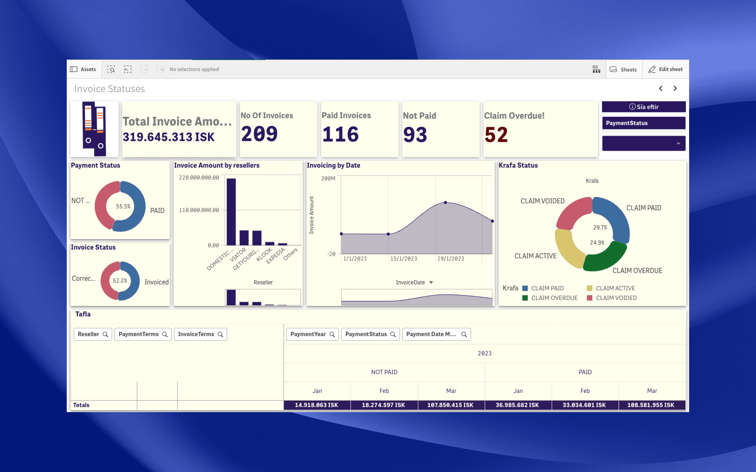 Invoicing and Collection Dashboard