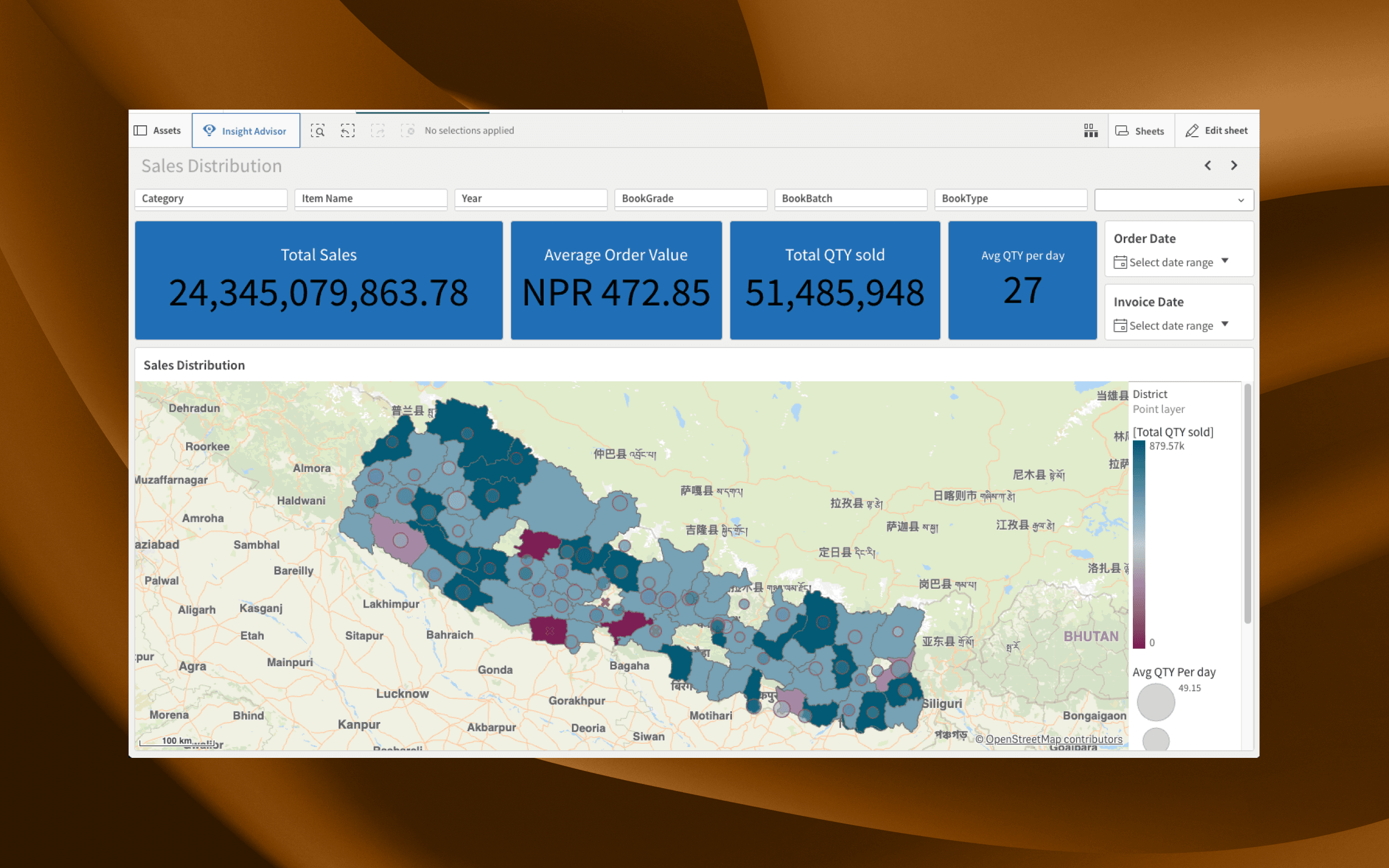 Order Distribution Dashboard