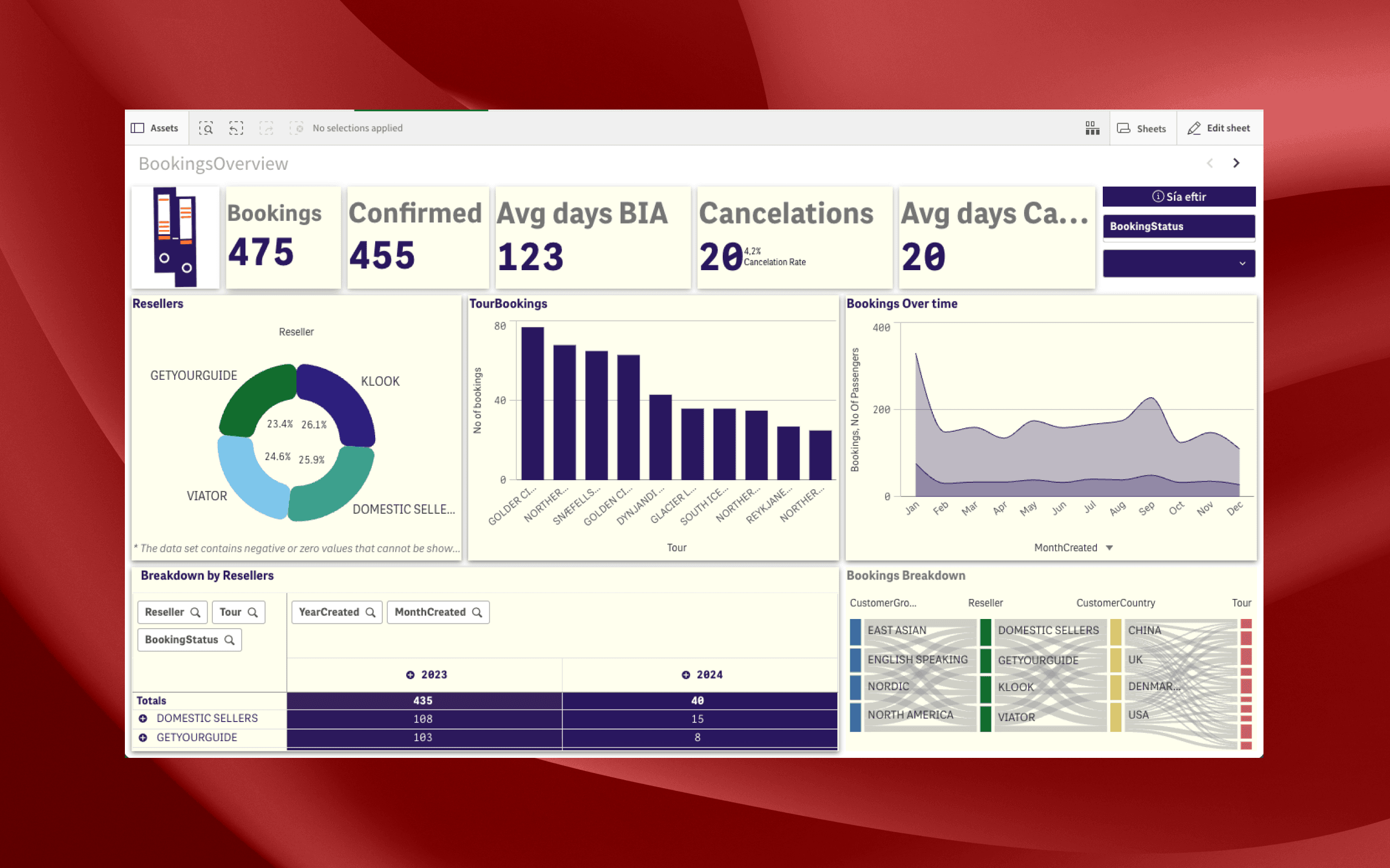 Bookings Overview Dashboard