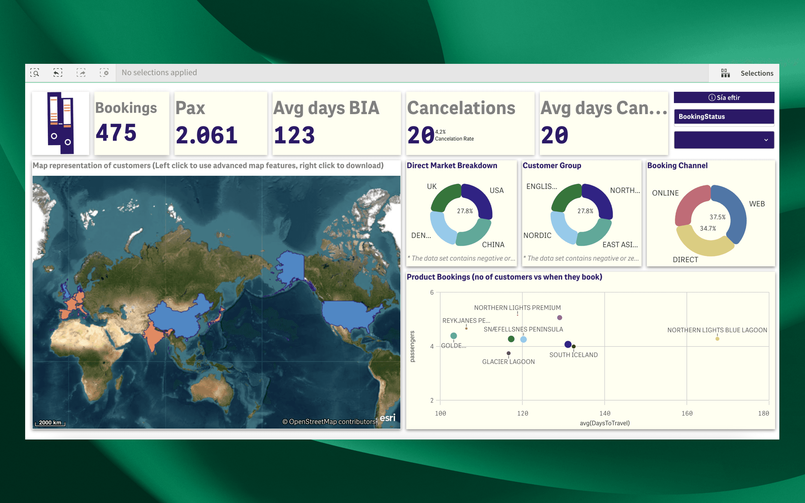 Customer Behaviour Dashboard