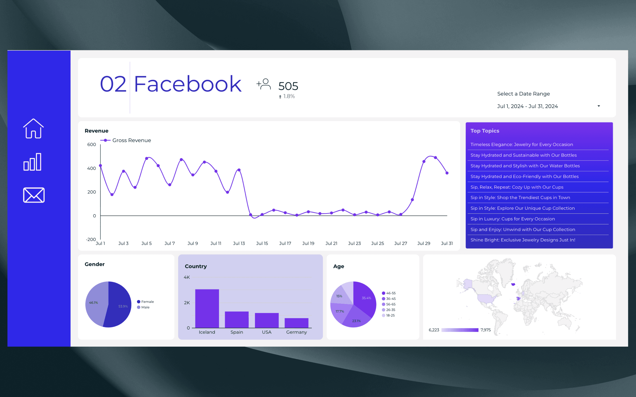 Customer Behaviour Dashboard