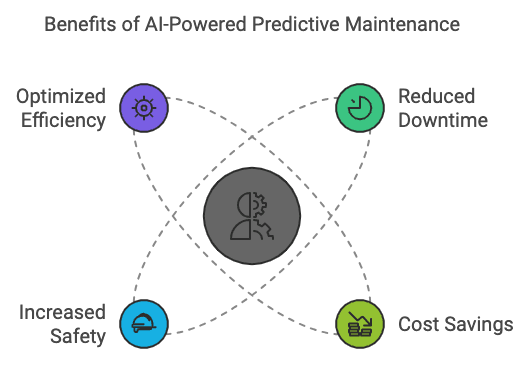 Buff Predictive Maintenance, image 1