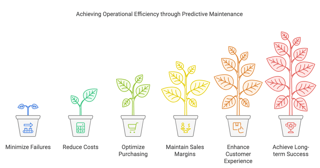 Buff Predictive Maintenance, image 2