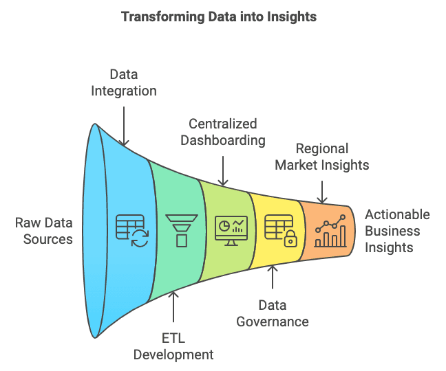 TourDesk Data Foundations, image 1
