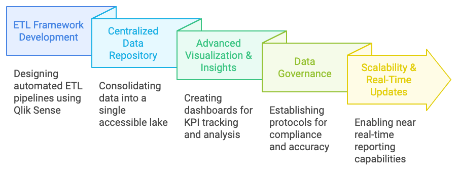 TourDesk Data Foundations, image 2